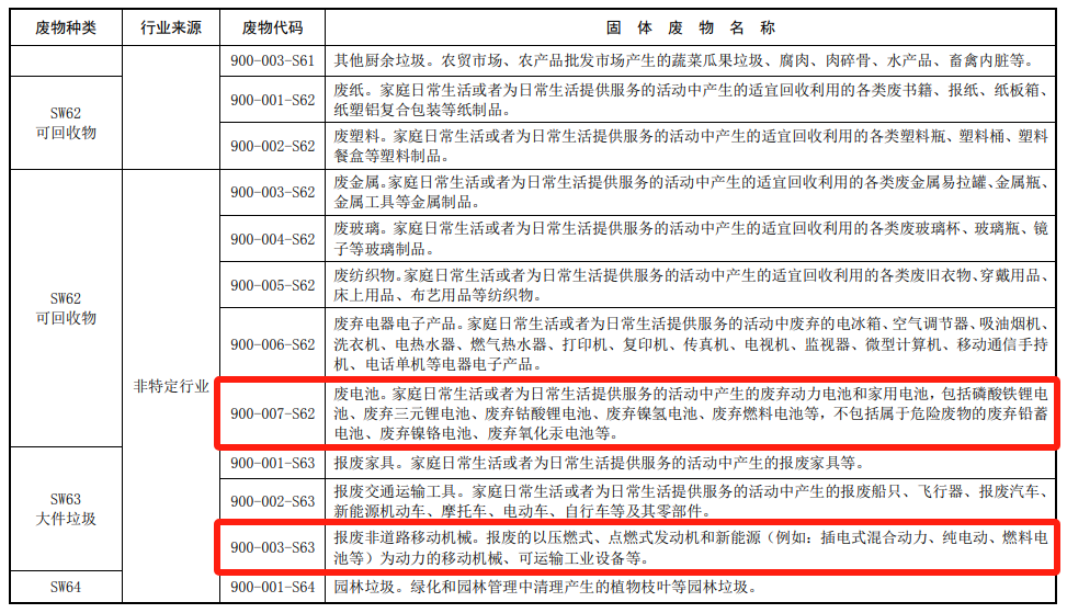 廢電池、廢棄電器電子產品 廢電池、廢棄電器電子產品